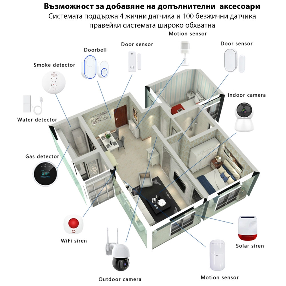 Алармена система 4.3" Tuya Smart с WiFi и Сим карта