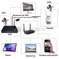 Безжична Wi-Fi IP система за видеонаблюдение за външен монтаж - 3mpx, 4 камери