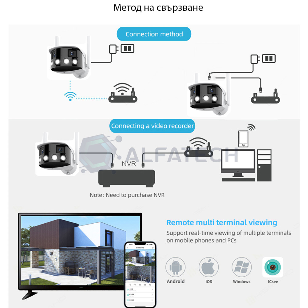 WIFI Панорамна двойна камера за наблюдение Robot Panoramic 180 4Mpx IR, LED, Външен монтаж 