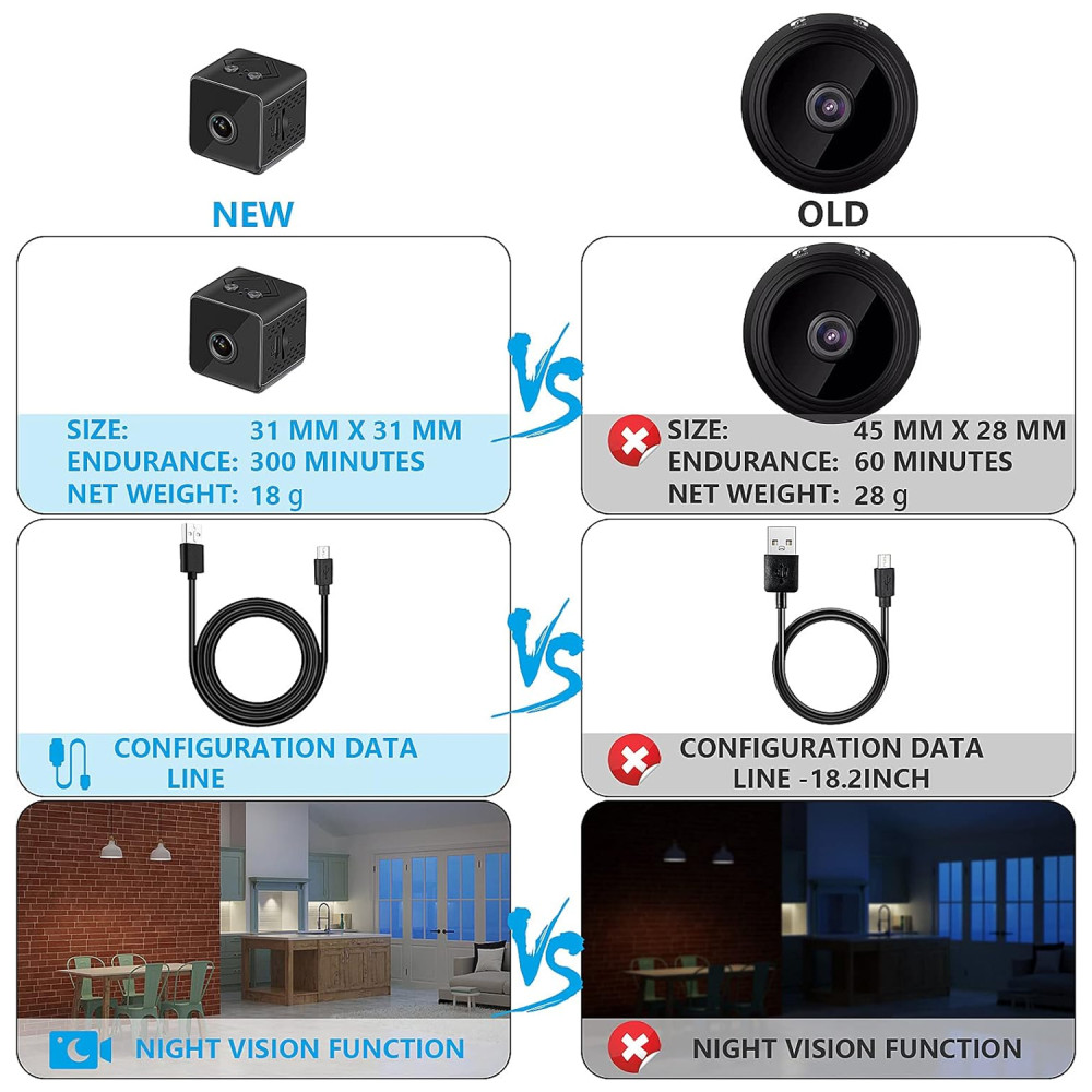 Мини шпионска камера FTY X9, 720P, Motion detect
