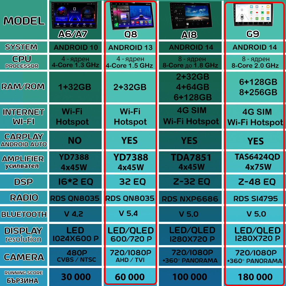Универсална мултимедия 1DIN Y1016 Q8 и A18