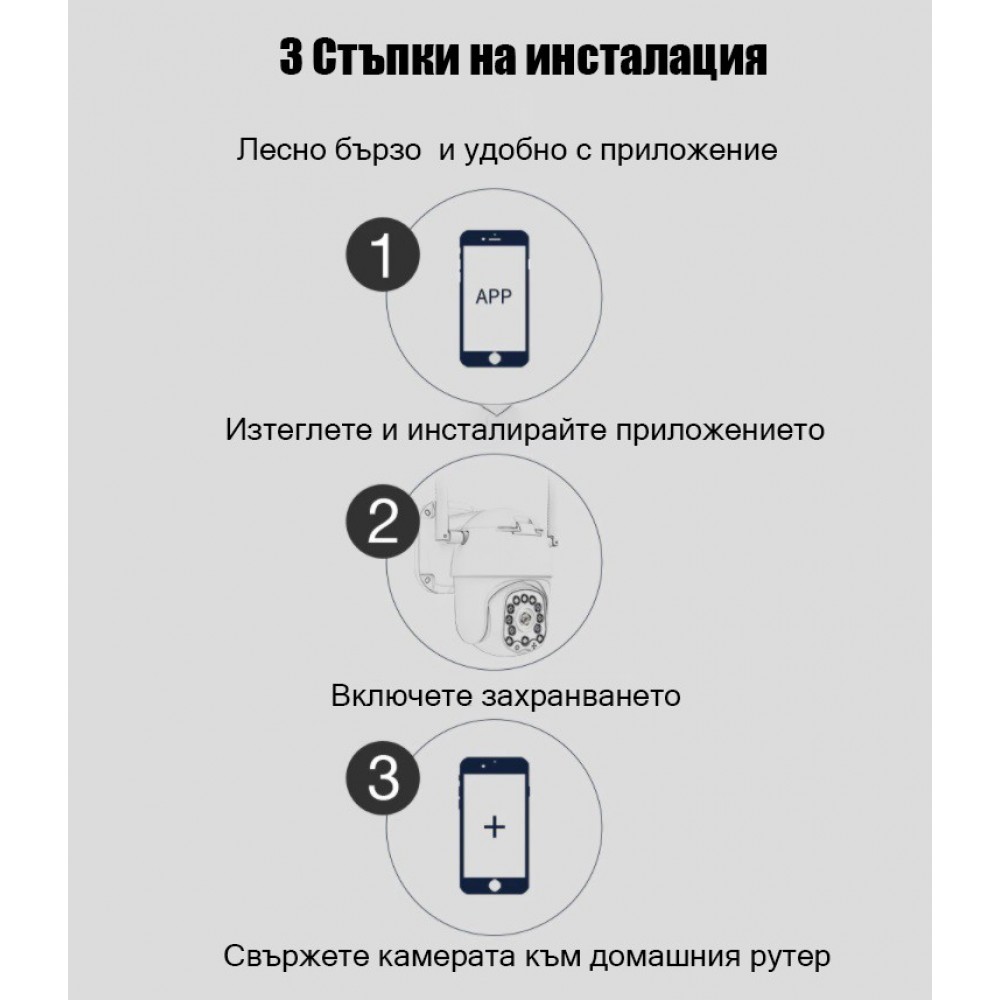Куполна Камера I3C - ycc365