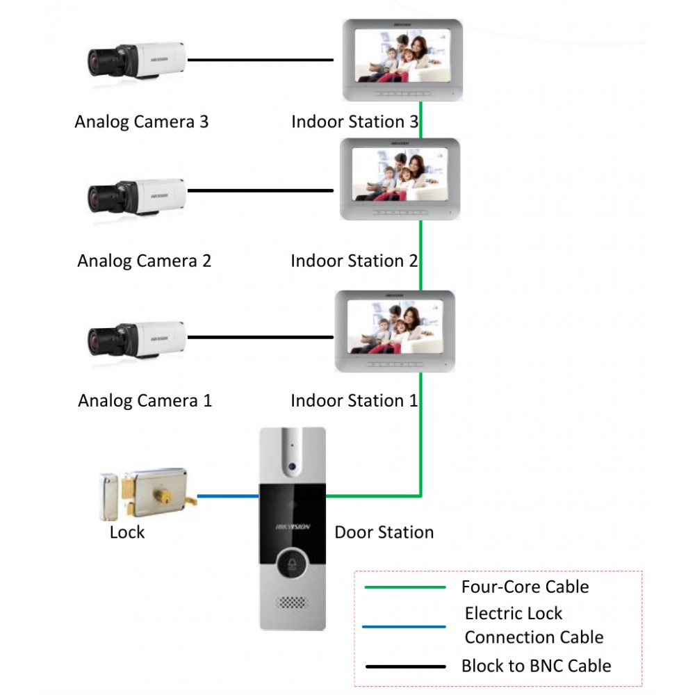 Hikvision - DS-KH2220-S - Мониторен Панел за Четирипроводна Видеофомофонна Система