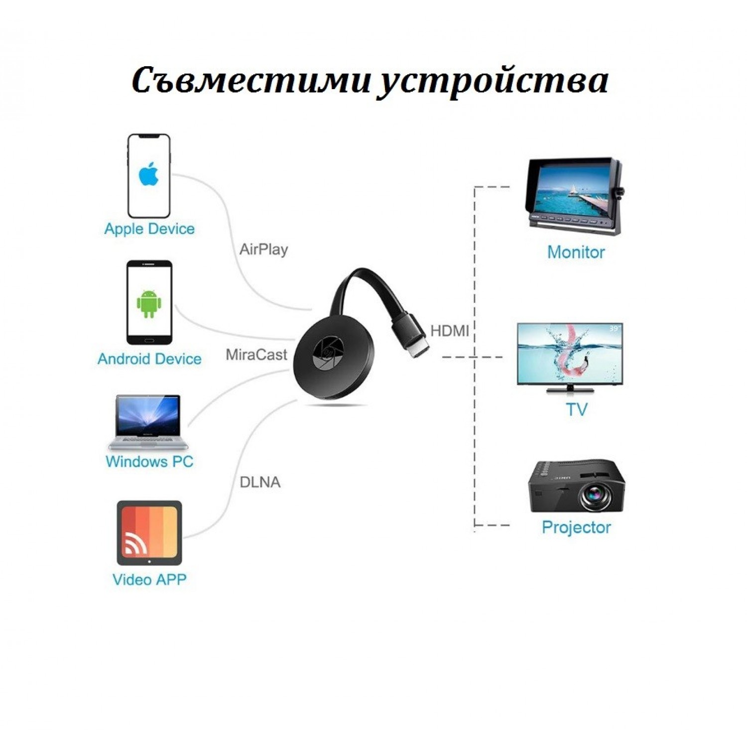 Chromecast устройство