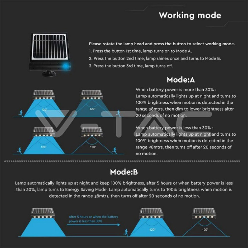 LED соларна стенна лампа 8W 4000K с батерия 37V 4000mAh