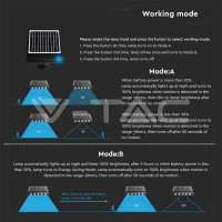 LED соларна стенна лампа 8W 4000K с батерия 37V 4000mAh