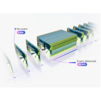 Wi-Fi IP камера Imou Cruiser Triple IPC-S7UP-11M0WED 11MP