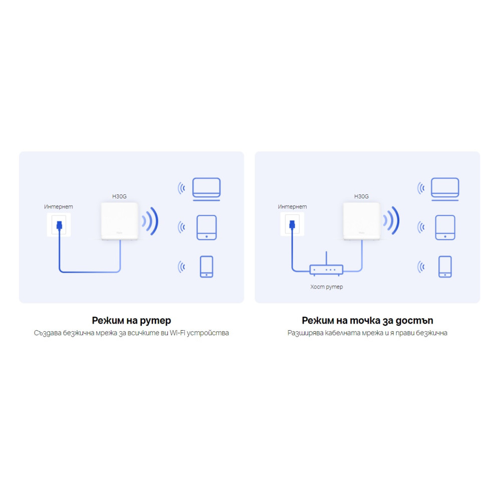 Home Mesh Безжичен рутер Mercusys Halo H30G (2-pack), AC1300, 2x1000mbps 
